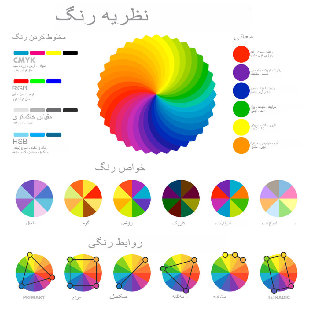 دمای رنگ مناسب