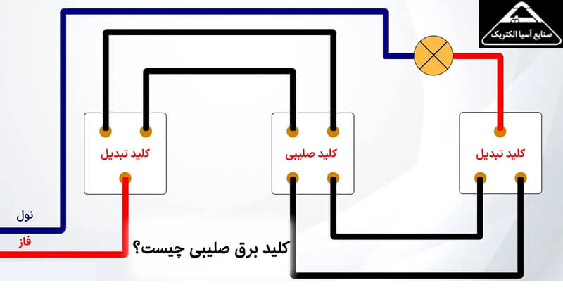 کلید برق صلیبی چیست؟