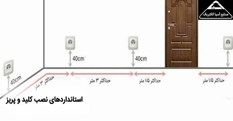 استانداردهای نصب کلید و پریز
