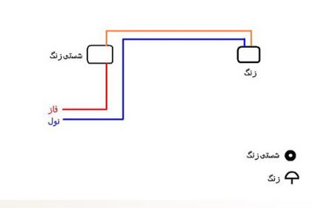 تکمیل مدار با سیم دوم ترانس
